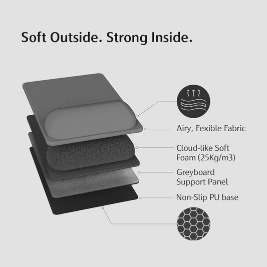 Mouse Pad with Wrist Support – Mouse Mat with Wrist Rest, Non-Slip Leather Base, Smooth Surface for Precise Control, Desk Mouse Mat for Office, Gaming & Home, Grey (225L X 155W mm)
