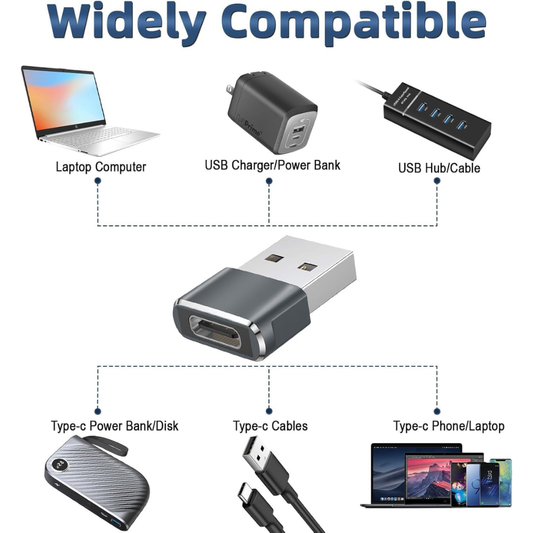 USB C to USB Adapter 3 Pack USB-A to USB-C Converter OTG Fast Data Transfer Adapters for Phones, Laptops and Peripherals