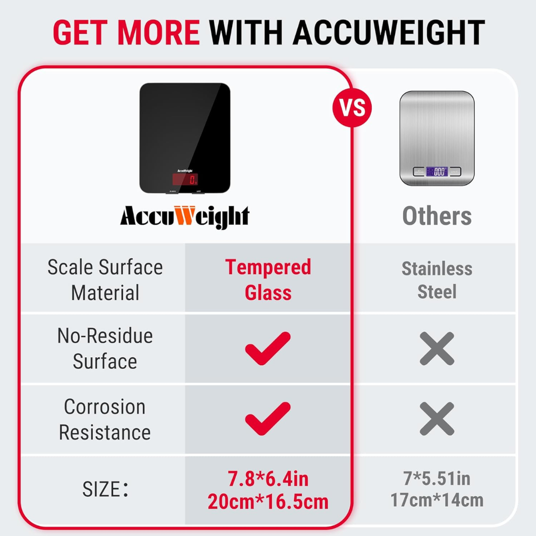 ACCUWEIGHT 201 Digital Kitchen Scale, 5kg/11lb, Glass Platform, Backlit LCD, Food & Baking Scale (Batteries Included)