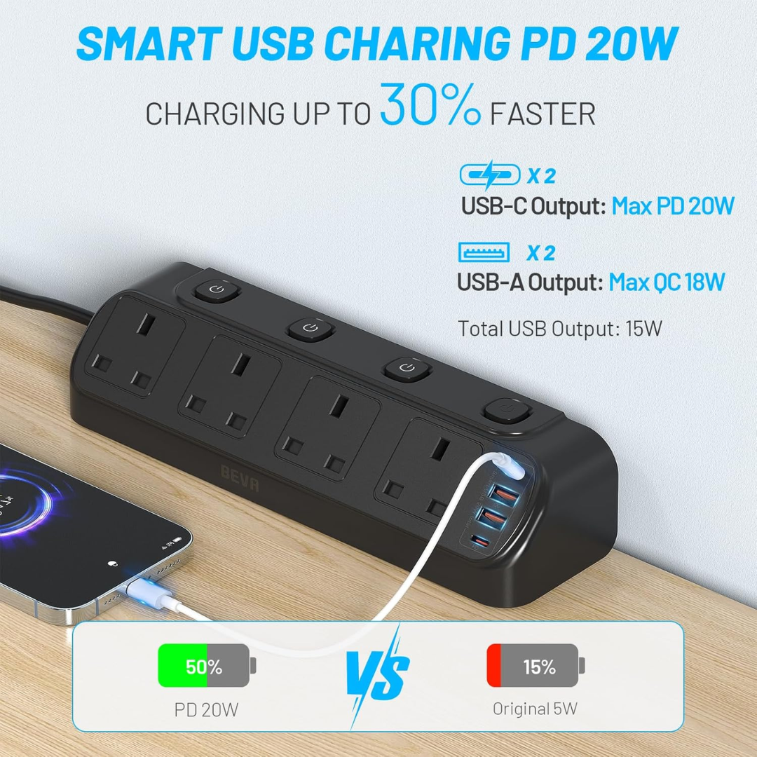 BEVA Desk Extension Lead 4 Way - PD20W USB Power Strip with Clamp Mount (1.8M)
