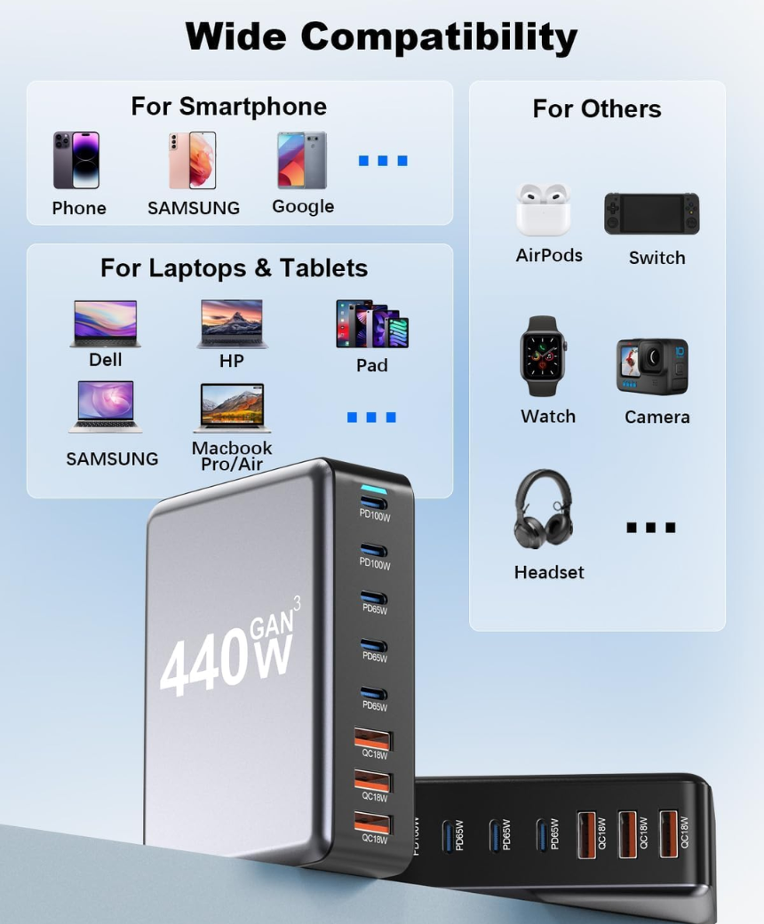440W USB C Charger Station