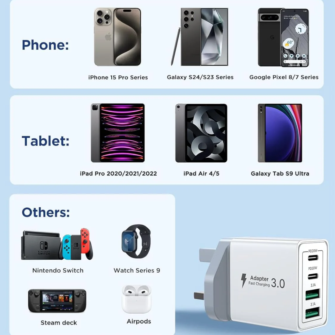 USB-C Plug Fast Charger, High-Speed Wall Adapter with Quick Charge Support for Smartphones, Tablets & USB-C Devices