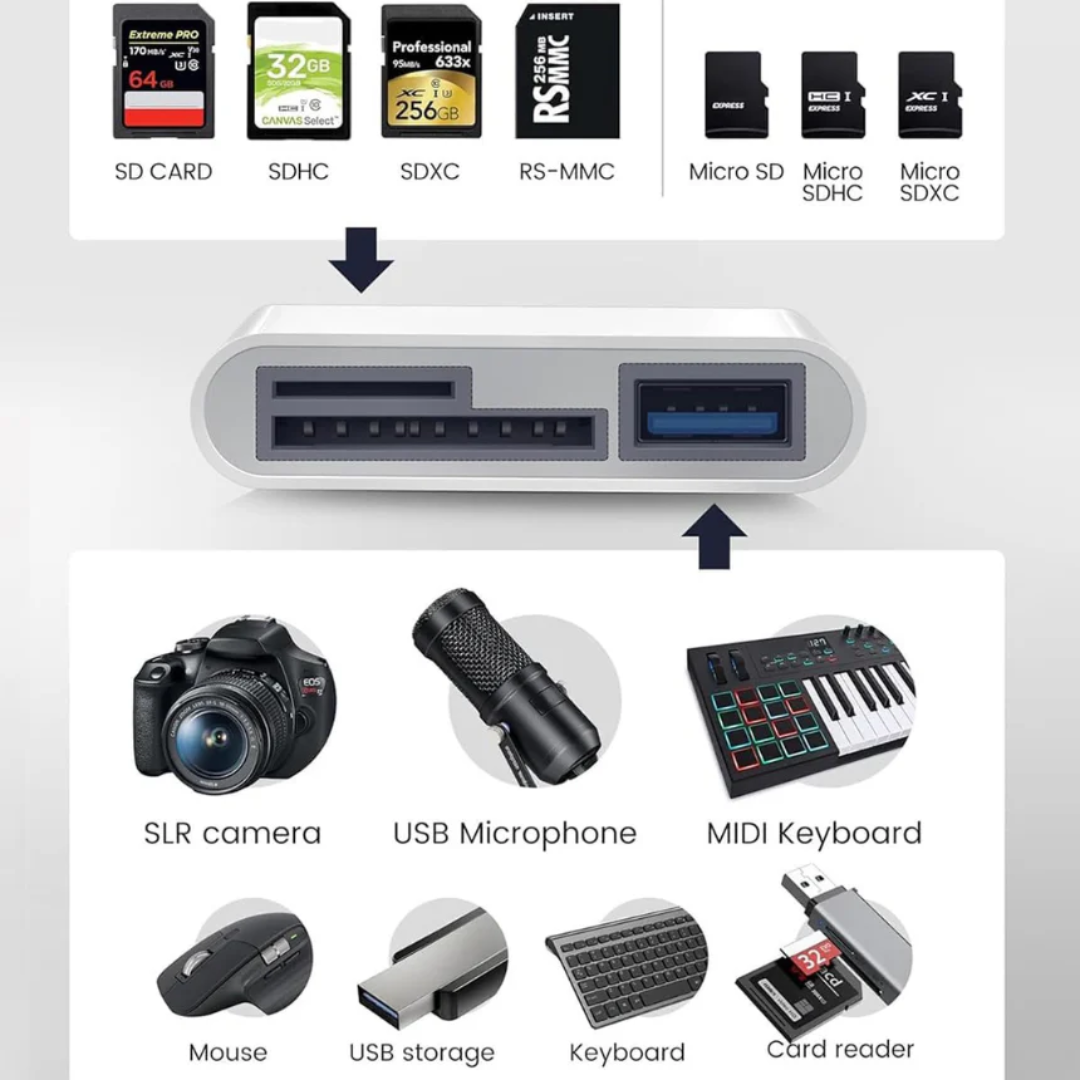 SD Card Reader for iPhone & iPad Lightning/USB-C Memory Card Adapter High-Speed Photo and Video Transfer OTG Compatible Device