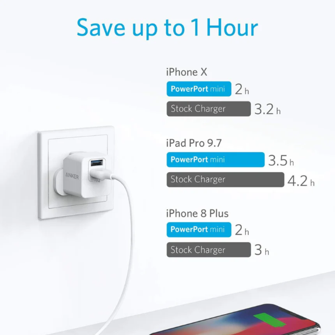 PowerPort Mini Dual Port USB Charger Compact Fast Charging Wall Adapter with 2 USB Ports for Phones, Tablets and Smart Devices