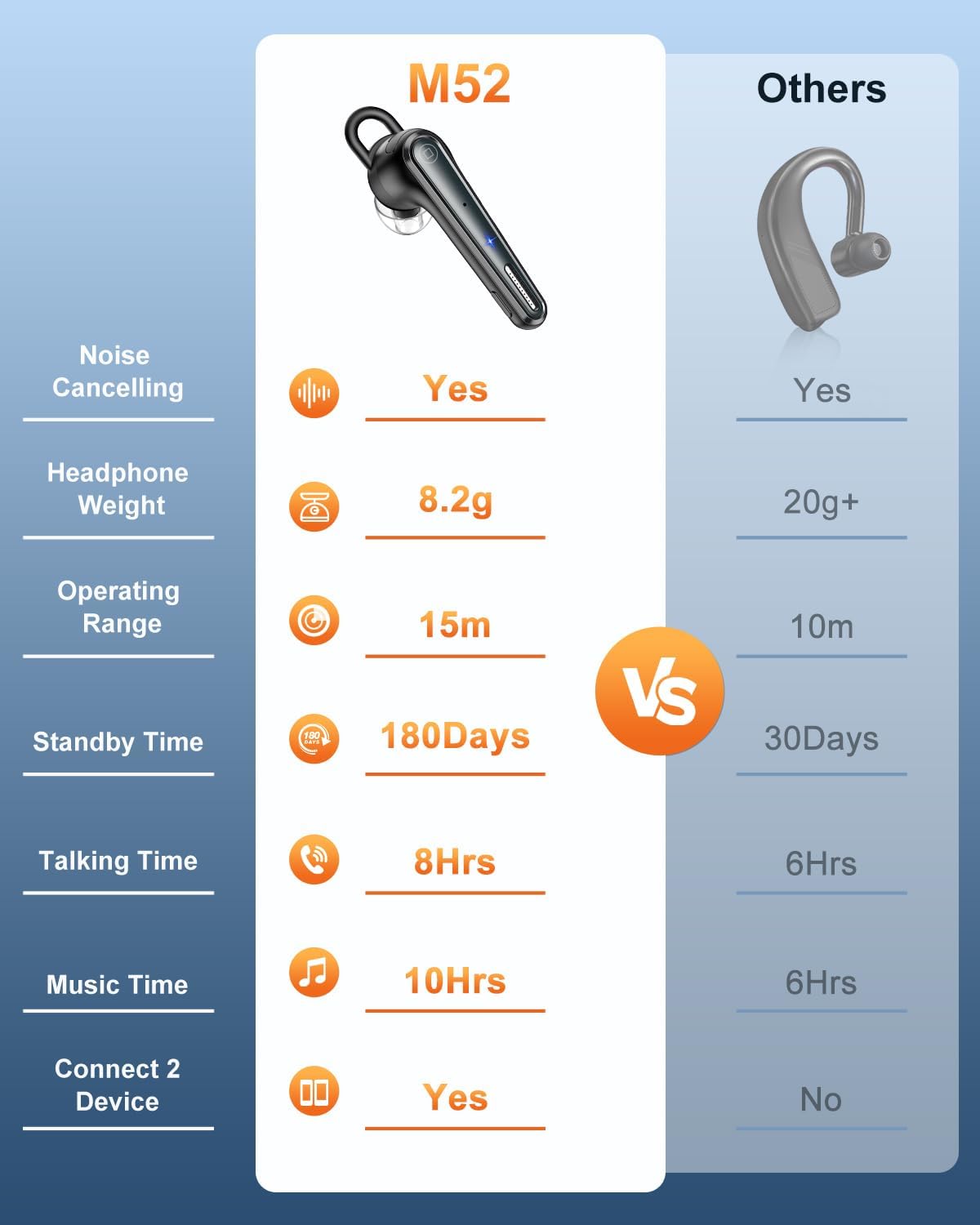 Dual ENC Mic Bluetooth Earpiece
