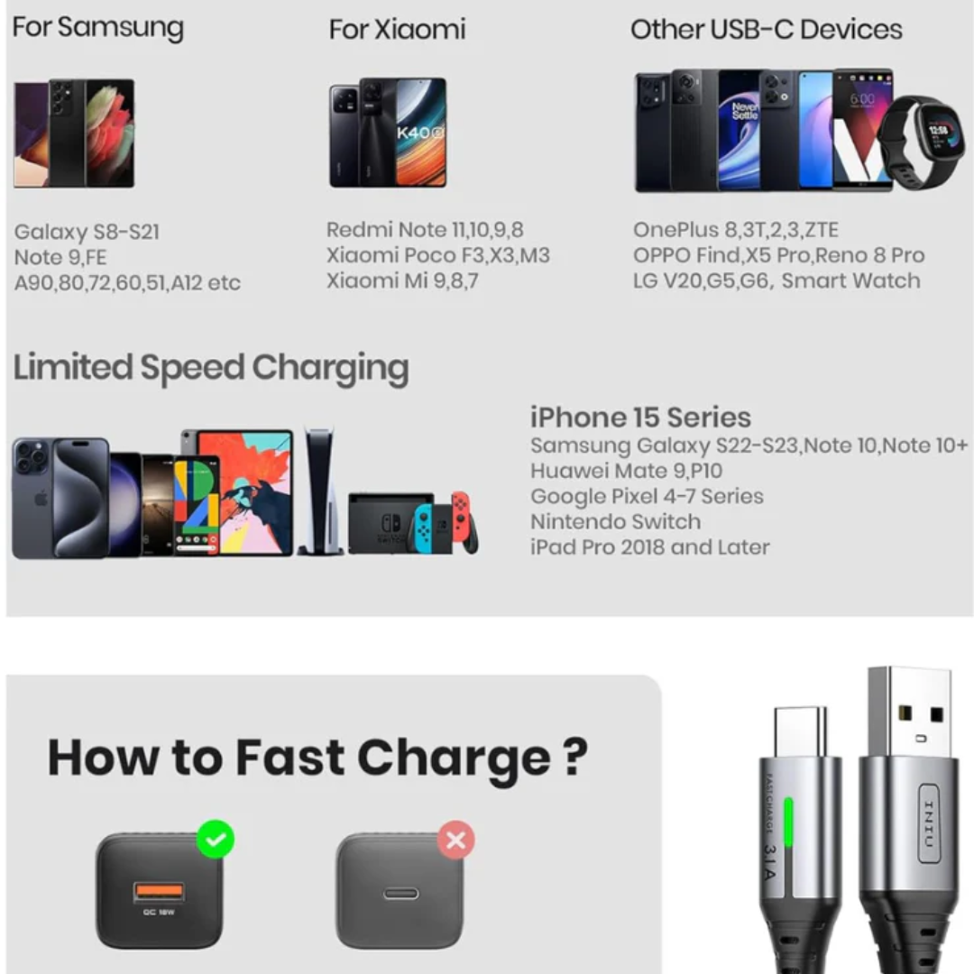 INIU USB C Fast Charging Cable 2m Type-C Charger Cable for Fast Data Sync and Power Delivery