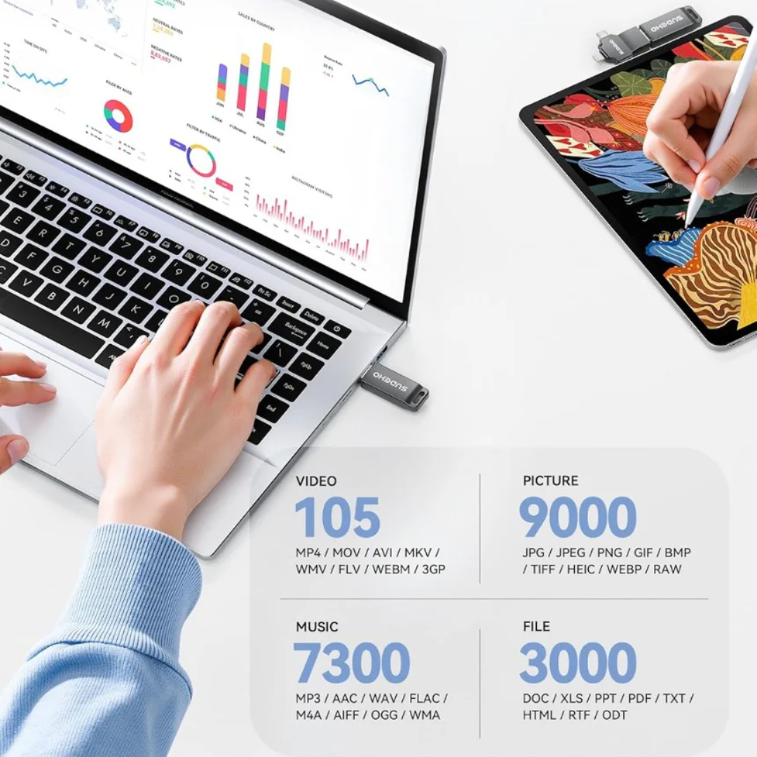 MFi Certified USB Stick 128GB for iPhone, 4-in-1 Flash Drive with USB 3.0 High-Speed, Multi-Device Memory Stick for iPhone/iPad/Android/PC/Mac, Easily Back Up Photos