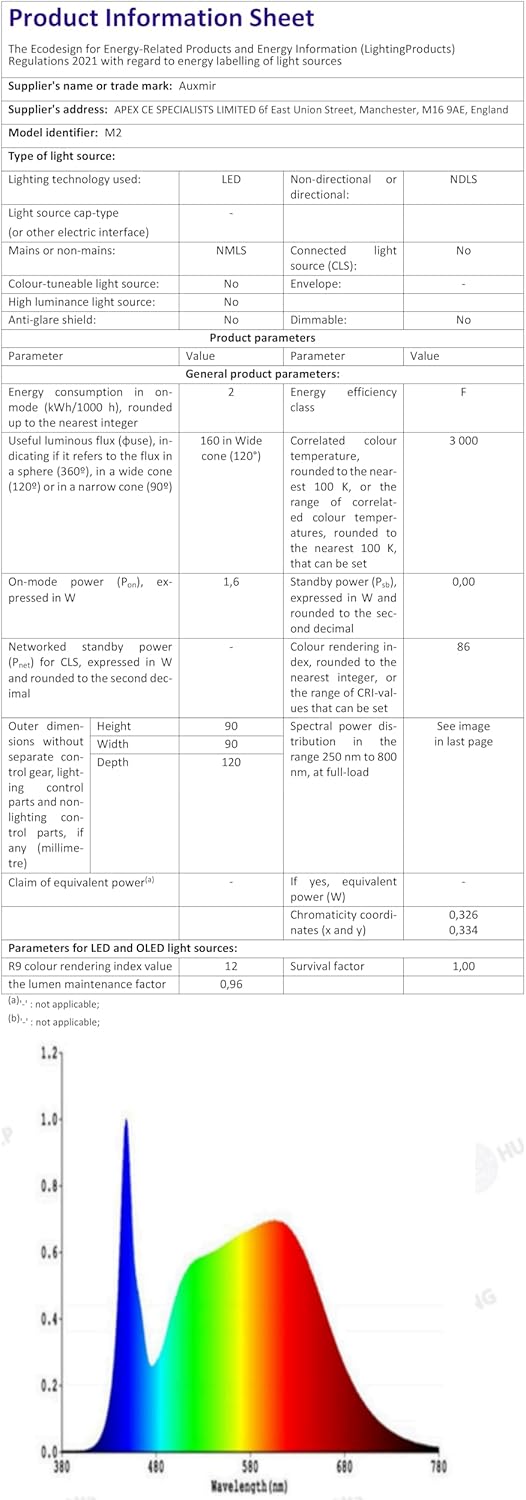 Auxmir Night Light, 3000mAh Rechargeable Baby Table Lamp, Smart Dimmable Touch Control LED Bedside Lamp with RGB Color Changing & 5 Modes, Portable Night Light for Kids, Bedroom, Living Room, Camping [Energy Class F]
