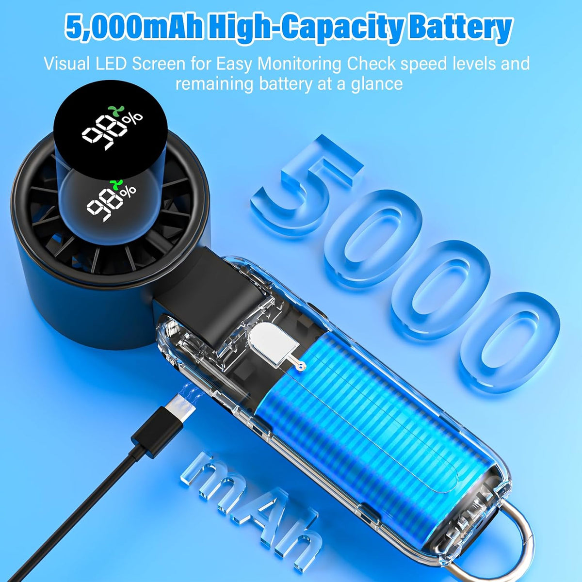 2025 Turbo Handheld Fan-100-Speed Adjustable,USB Rechargeable,5000mAh Battery,7-Blade High-Speed Cooling for Travel,Office,Camping-Compact,Foldable with LED..