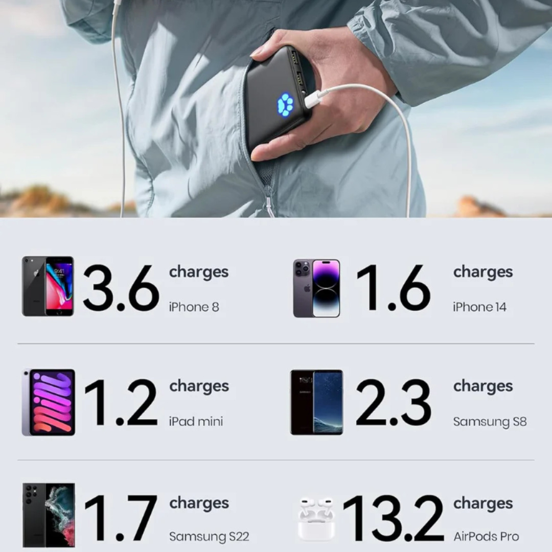 Portable Charger 10000mAh Power Bank Fast Charging Compact Battery Pack for Smartphones, Tablets and USB Devices