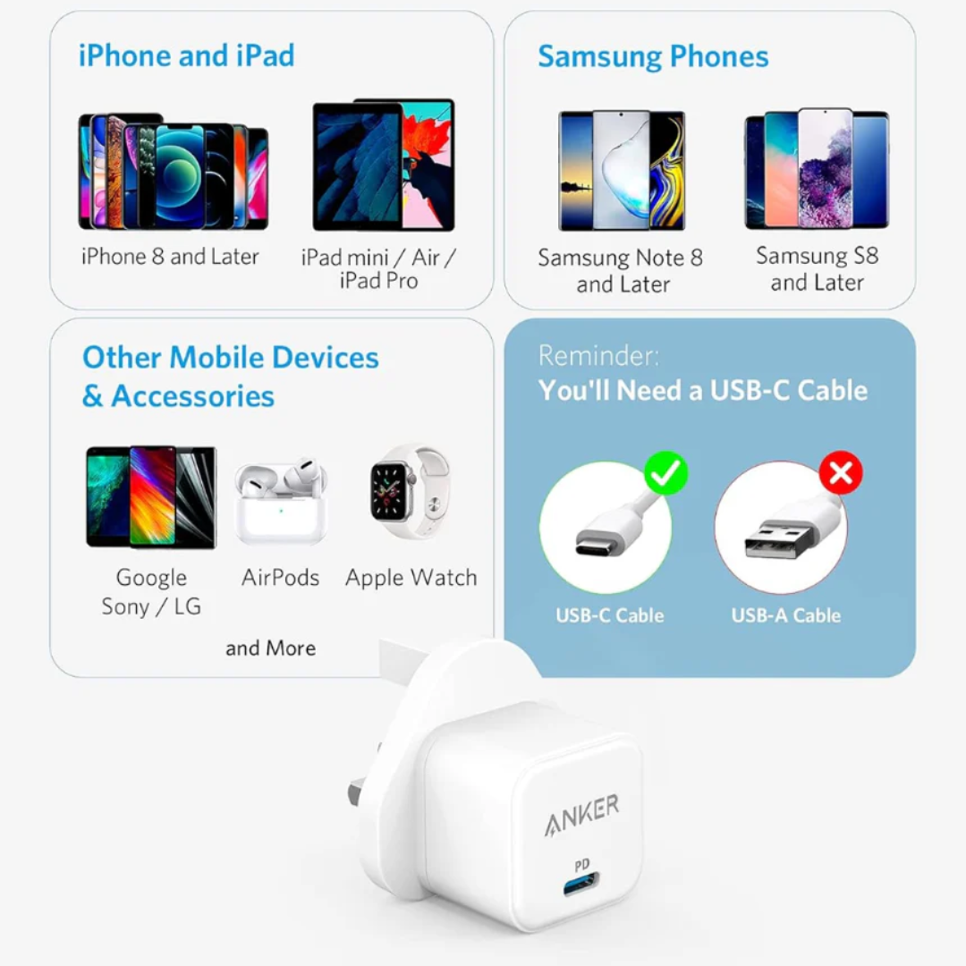 USB-C Plug Fast Charging Wall Adapter Type-C Power Charger for Phones, Tablets and USB-C Devices Compact Travel Design