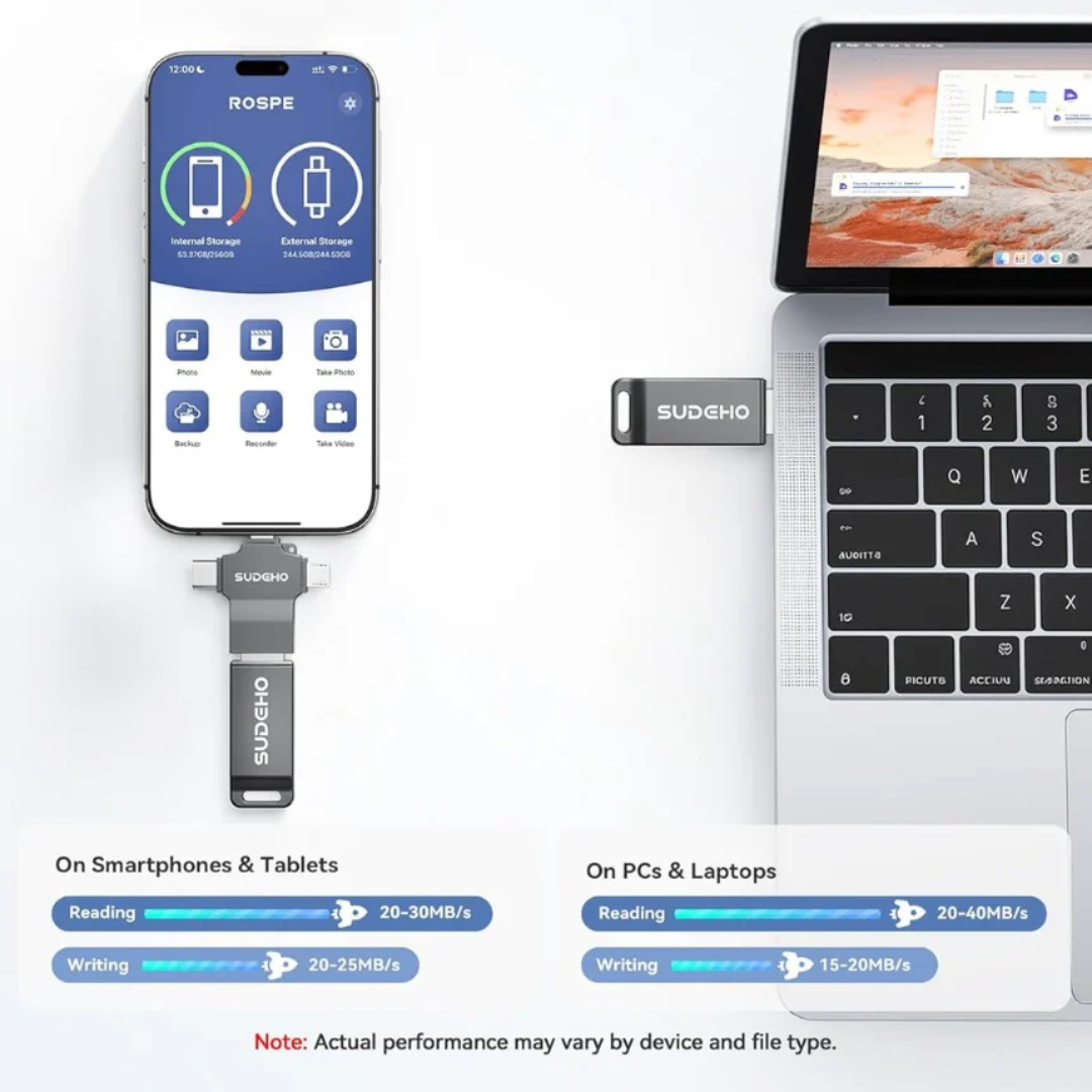 MFi Certified USB Stick 128GB for iPhone, 4-in-1 Flash Drive with USB 3.0 High-Speed, Multi-Device Memory Stick for iPhone/iPad/Android/PC/Mac, Easily Back Up Photos