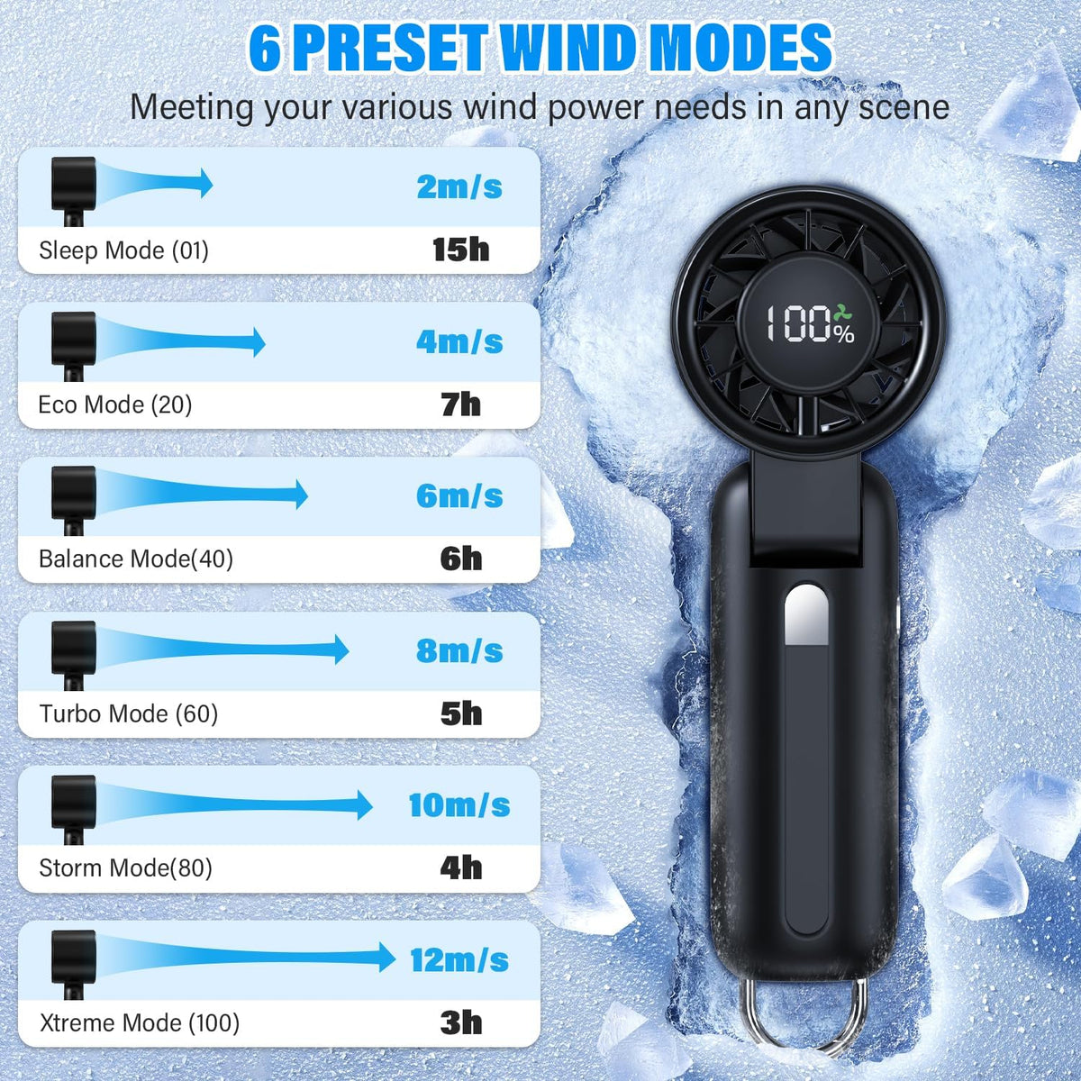 2025 Turbo Handheld Fan-100-Speed Adjustable,USB Rechargeable,5000mAh Battery,7-Blade High-Speed Cooling for Travel,Office,Camping-Compact,Foldable with LED..