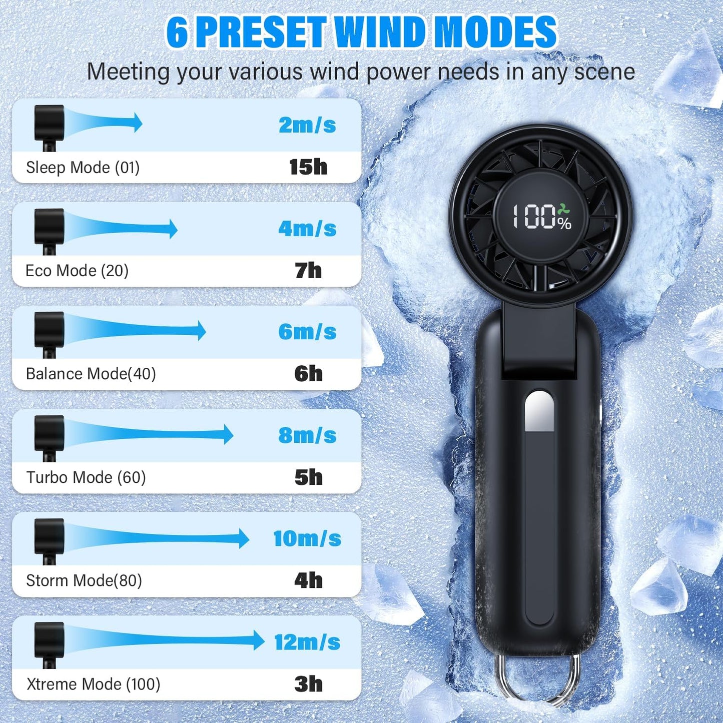 2025 Turbo Handheld Fan-100-Speed Adjustable,USB Rechargeable,5000mAh Battery,7-Blade High-Speed Cooling for Travel,Office,Camping-Compact,Foldable with LED..