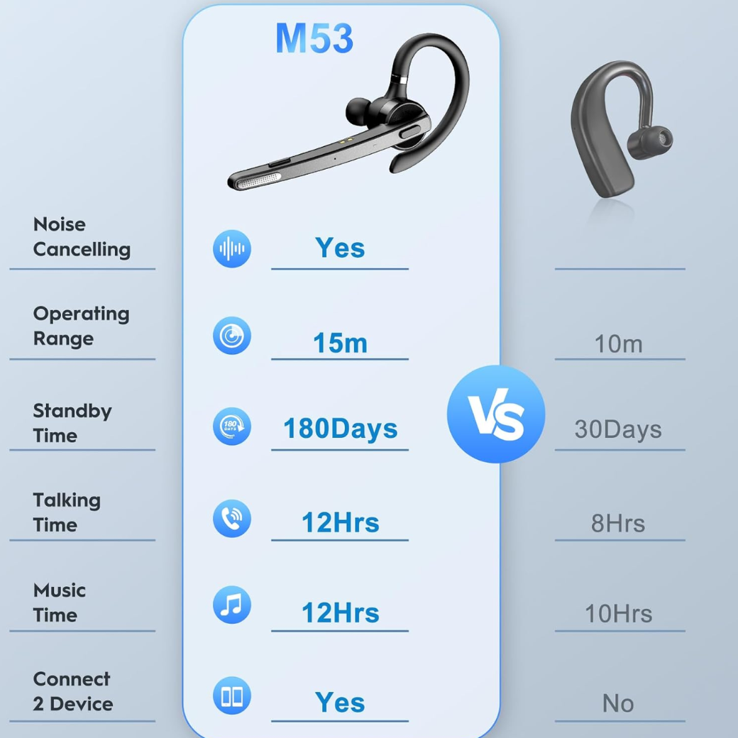 Bluetooth Headsets Dual Mic V5.1 Bluetooth Earpiece