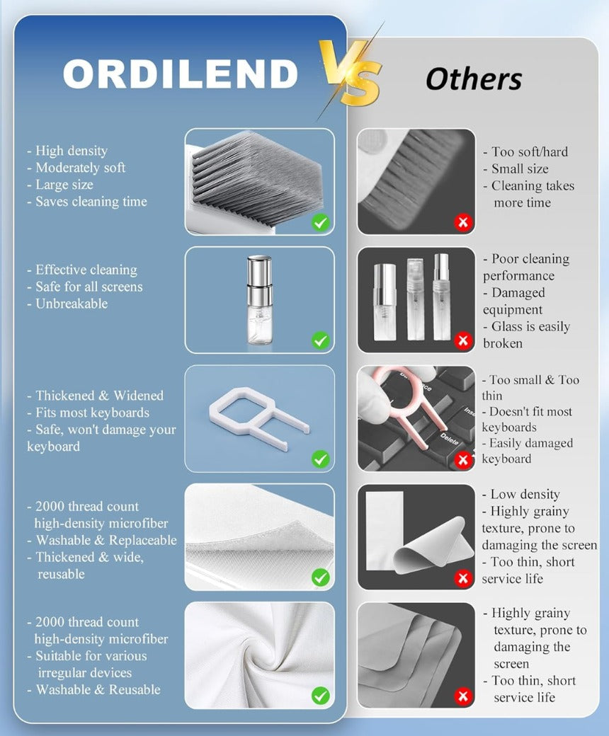 Keyboard Cleaner Laptop Cleaning kit, All-in-One Computer Laptop Cleaner, Multi-Function Keyboard Cleaning kit Electronic Accessories for PC Macbook Airpod Phones Camera Monitor with Patent