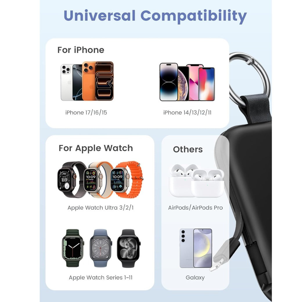 Portable Charger, 5000mAh Portable Charger Power Bank with Built-in Cables, Travel Keychain Battery Pack for iPhone Air/17/16/15/14/13/12, Apple Watch Ultra/11/10/9/8/7/6/SE, Purple