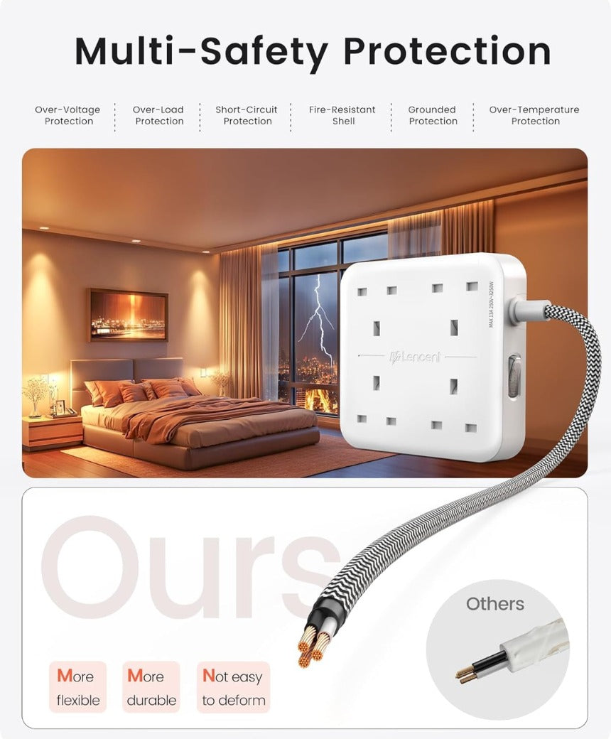 3M Extension Lead with USB C Port (3250W 13A), 4 Way Outlets Power Strip with 1 USB-C and 3 USB Slots