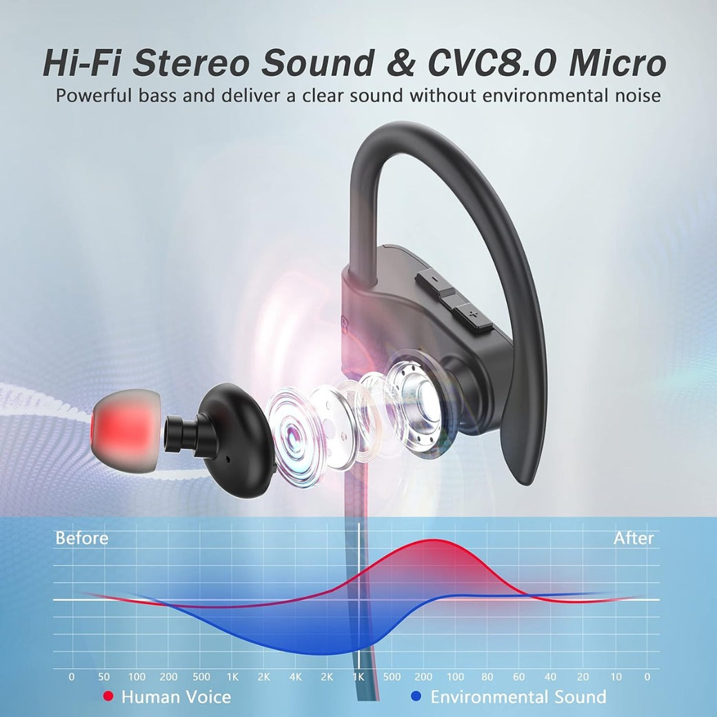Bluetooth Headphones, Running Headphones Wireless Earbuds with Bluetooth 5.3 Chip IPX7 Waterproof Sport Earphones In-Ear 15 Hours Battery Sound Isolation Headsets for Gym/Outdoor/Sports/Workout/Yoga