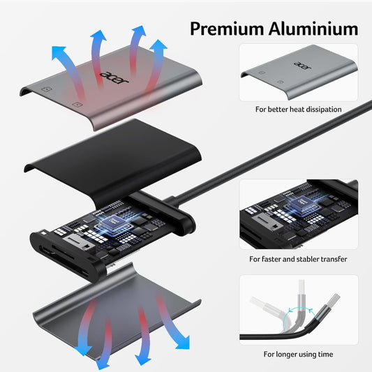 Acer SD Card Reader USB 3.0 with Cable, Aluminum Camera Memory Card Reader UHS-I, USB-A micro SD Adapter High Speed, Compatible with SDXC
