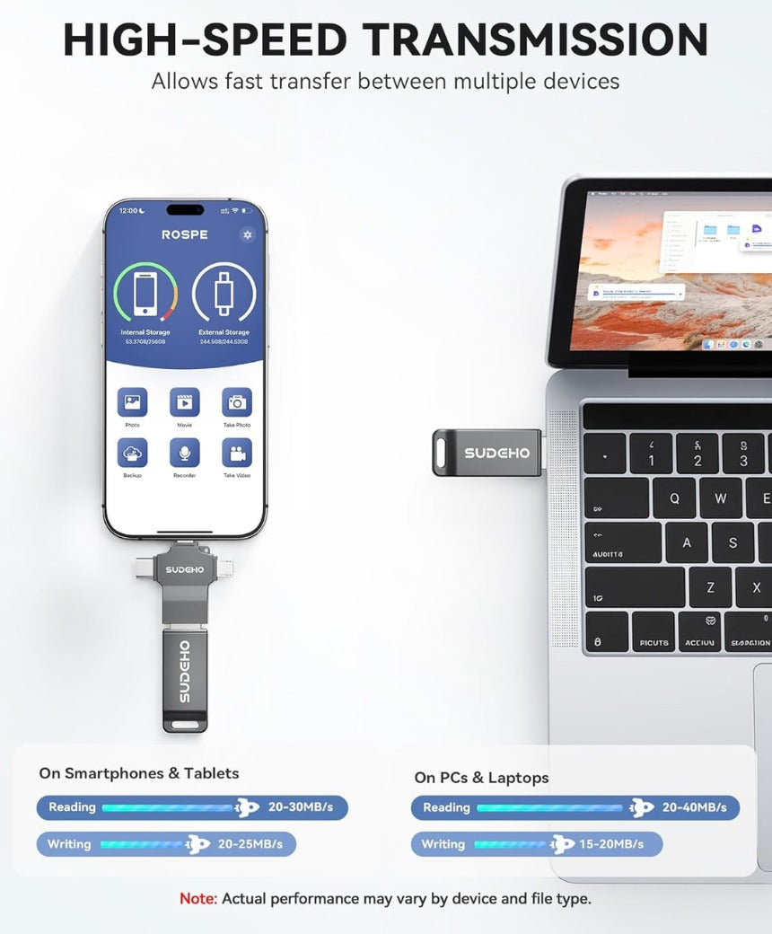 MFi Certified USB Stick 128GB for iPhone, 4-in-1 Flash Drive with USB 3.0 High-Speed, Multi-Device Memory Stick for iPhone/iPad/Android/PC/Mac, Easily Back Up Photos