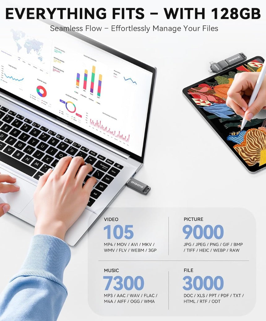 MFi Certified USB Stick 128GB for iPhone, 4-in-1 Flash Drive with USB 3.0 High-Speed, Multi-Device Memory Stick for iPhone/iPad/Android/PC/Mac, Easily Back Up Photos