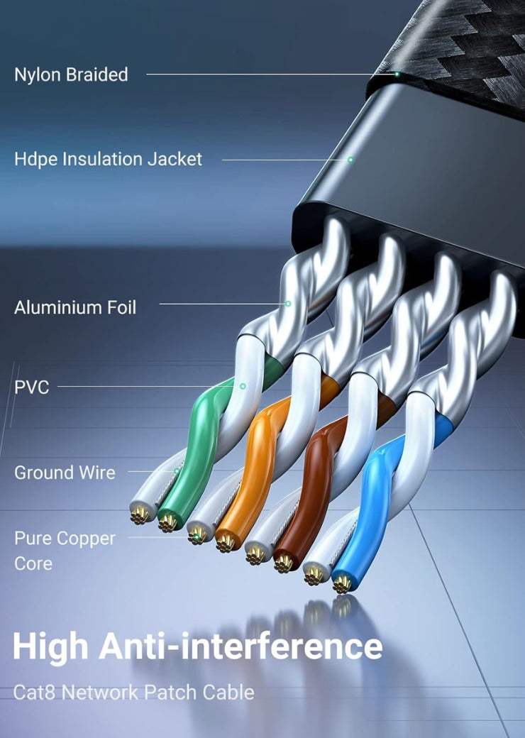 Ethernet Cable 5M, Cat 8 Internet Cable Flat High-Speed 40Gbps 2000Mhz Network Cable, Gigabit Braided RJ45 LAN Cable Patch Cord Compatible for PC/Laptop, PS5, Xbox, Modem, Router, Switch, TV