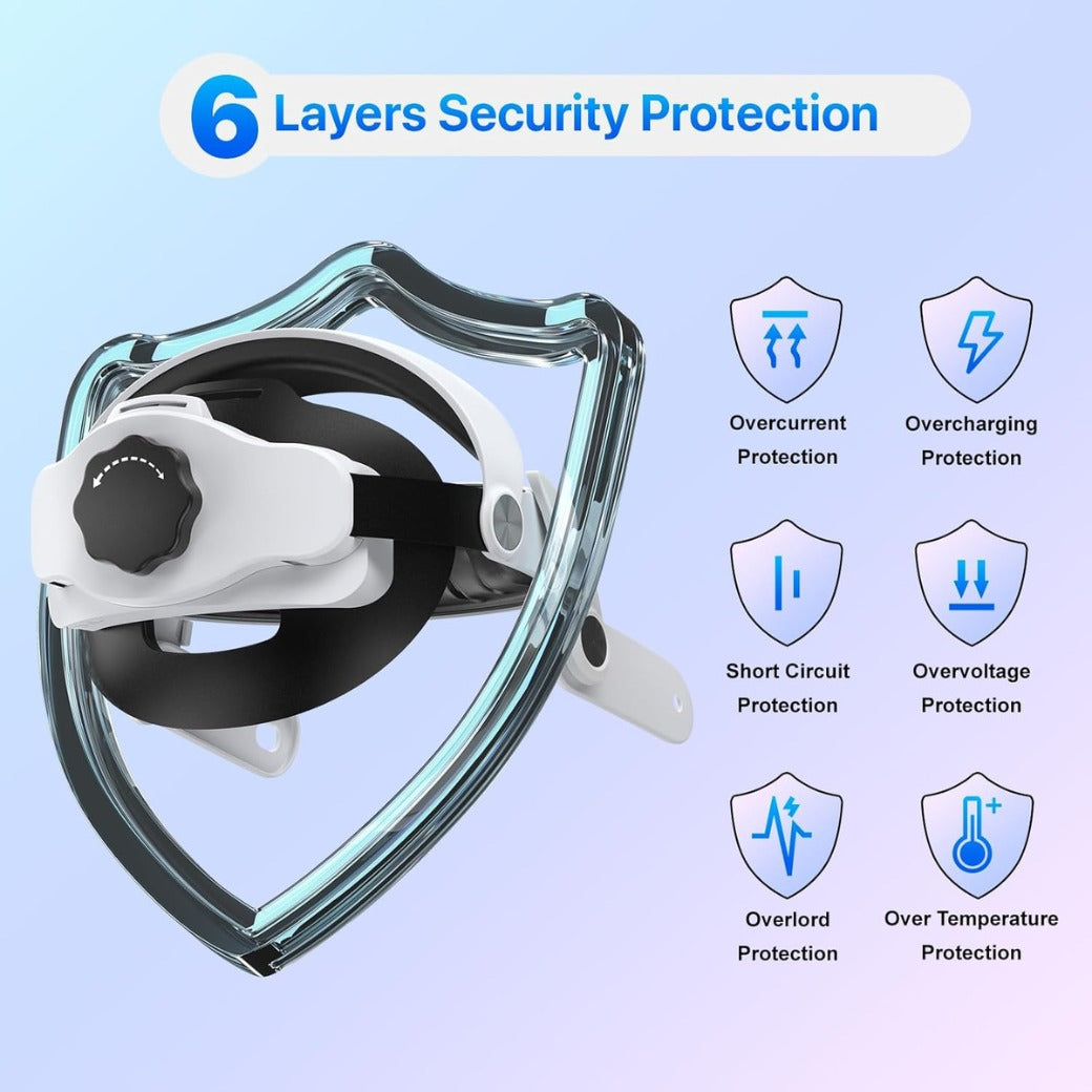 Head Strap Compatible with Quest3S/Quest3, Built in 15000mAh Battery for Extended 2-4 Hrs Playtime, Fast Charging&Easy Clean, Adjustable Elite Strap Enhanced Support&Balance in VR
