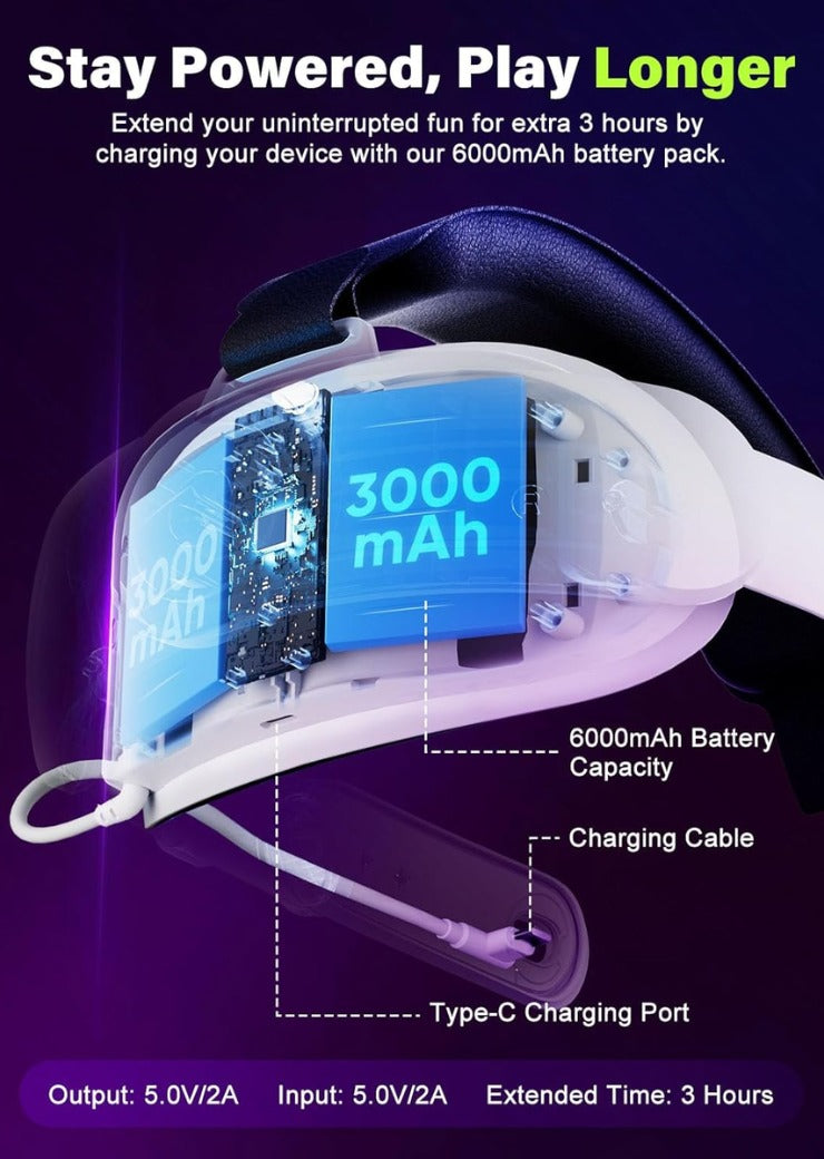 Head Strap with 6000mAh Battery Compatible with Meta Quest 3/3S, VR Headset Accessories Compatible with Oculus 3, Extra 3H Playtime, Enhanced Support and Comfort