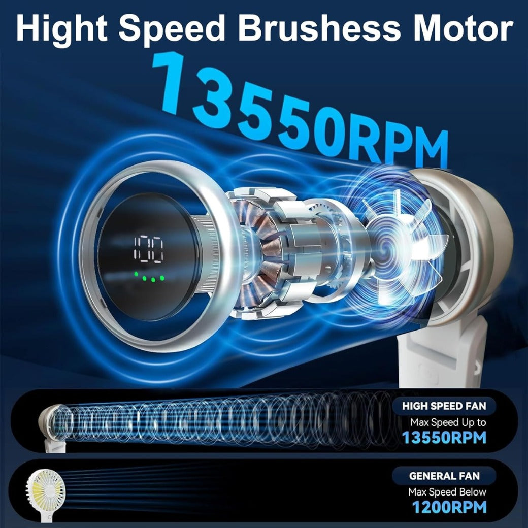 Portable Handheld Turbo Fan, 5 Gear Wind, LED Display 4000mAh Rechargeable,180°Folded,5 Speeds,Lanyard; 3-IN-1 Hand/Desk/Neck Fan with Air Turbo Tech Cooling Fan