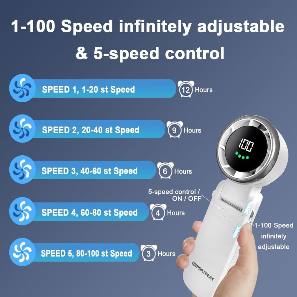 Portable Handheld Turbo Fan, 5 Gear Wind, LED Display 4000mAh Rechargeable,180°Folded,5 Speeds,Lanyard; 3-IN-1 Hand/Desk/Neck Fan with Air Turbo Tech Cooling Fan