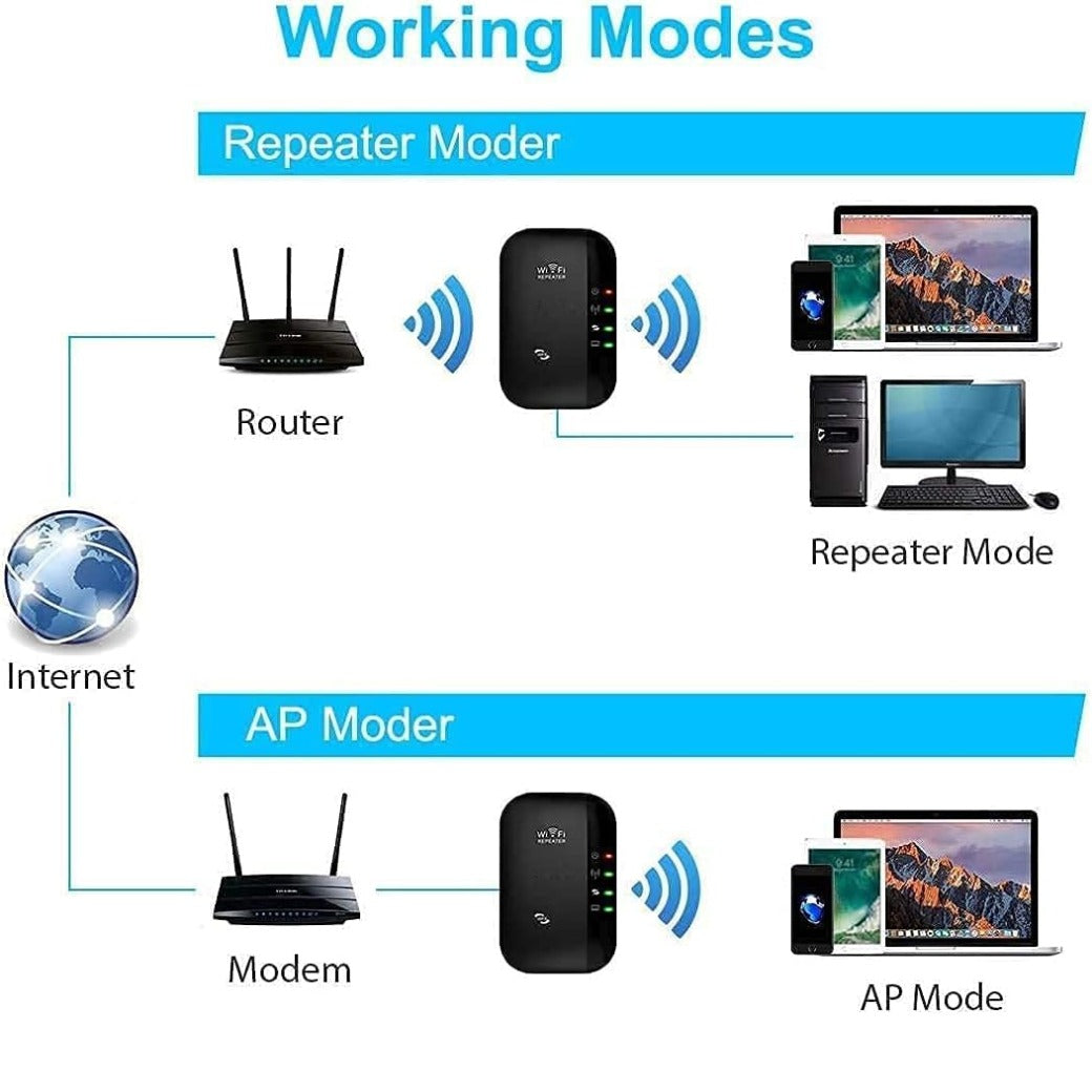 2025 Newest WiFi Extender, WiFi Booster, WiFi Repeater, Covers Up to 3000 Sq.ft and 45 Devices, Internet Booster - with Ethernet Port, Quick Setup, Home Wireless Signal Booster (Black2025, S)