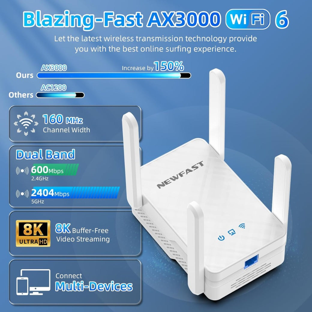 NEWFAST AX3000 WiFi6 Range Extender, Broadband Dual Band Wi-Fi Extender WiFi Range Extender WiFi Booster, Gigabit Port, Wi-Fi Booster Range Extender, 5Modes, Works with Any Wifi Router, WPS, UK Plug