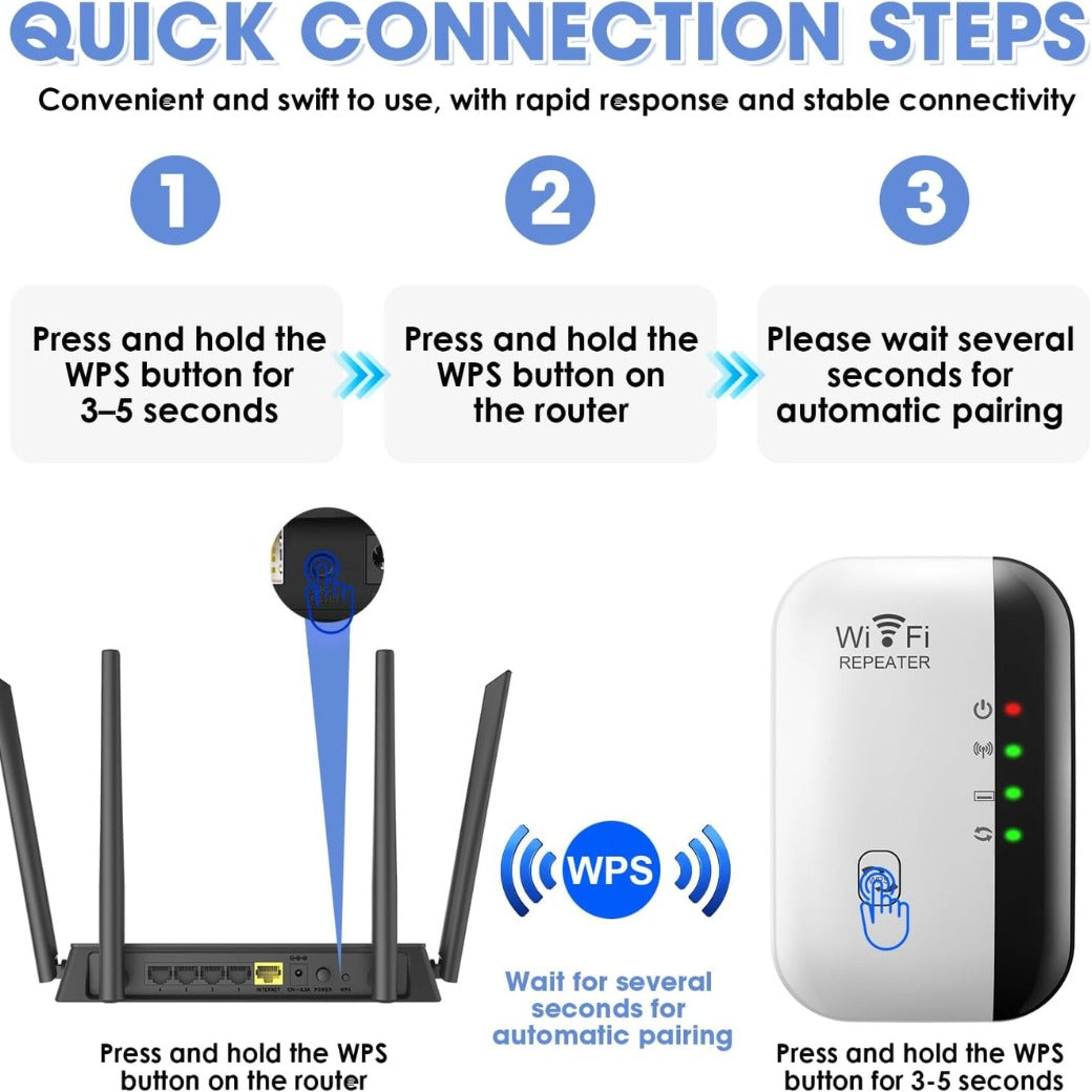 WiFi Extender Booster, Internet Repeater with Ethernet Port, Long Range Covers Up to 3000 Sq.ft and 45 Devices, Quick Setup, Broadband Wireless Signal Amplifier for Home