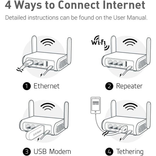 GL.iNet GL-SFT1200 (Opal) Portable Wifi Router for Travel, Wireless Access Point, Pocket Wifi 5 Abroad, Secure Vpn Router, Mobile Wireless Routers for Modem, Mini Routers for Hotel, Plane, Openwrt