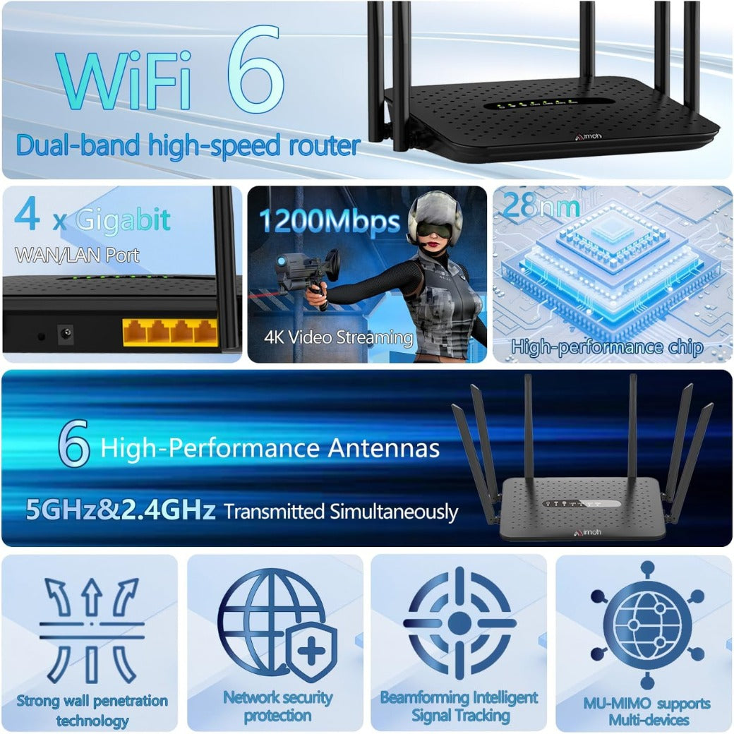 1200Mbps Wifi Router, 6 External Antennas WiFi 6 Router for Enhanced Coverage up to 2500 sq ft, Dual-Band 5GHz & 2.4GHz, MU-MIMO Supports for up to128 Devices, for Home & Business Complete Set