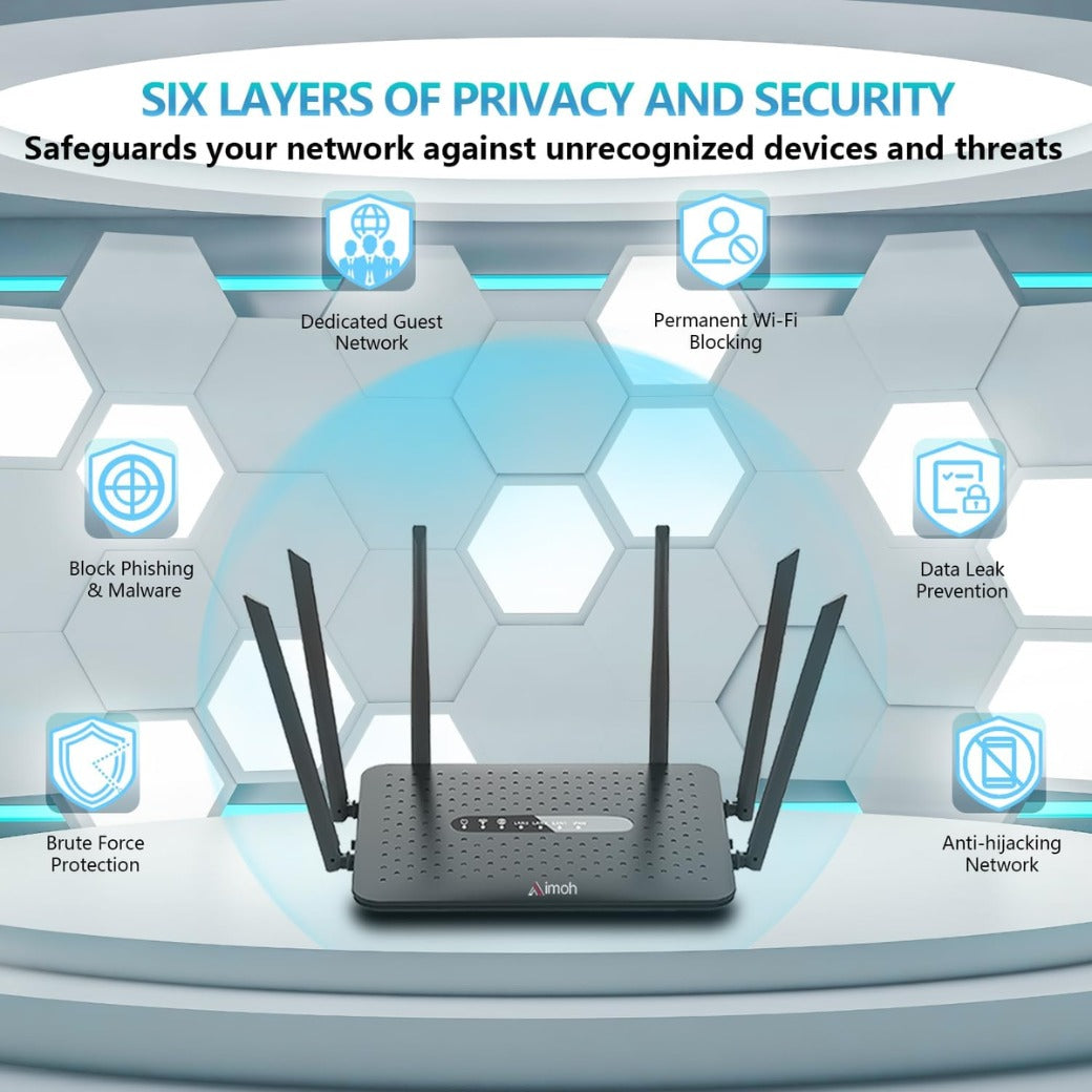 1200Mbps Wifi Router, 6 External Antennas WiFi 6 Router for Enhanced Coverage up to 2500 sq ft, Dual-Band 5GHz & 2.4GHz, MU-MIMO Supports for up to128 Devices, for Home & Business Complete Set