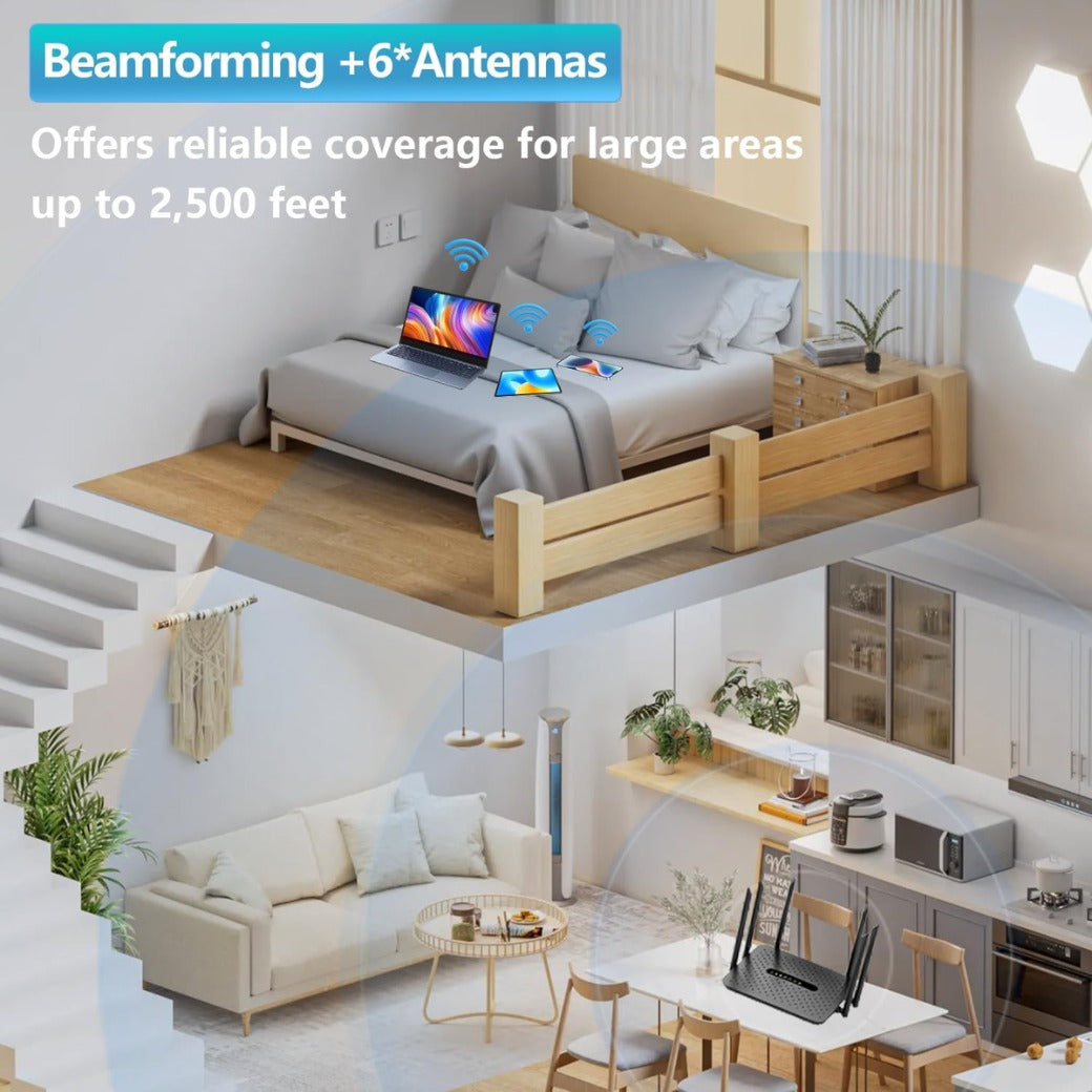 1200Mbps Wifi Router, 6 External Antennas WiFi 6 Router for Enhanced Coverage up to 2500 sq ft, Dual-Band 5GHz & 2.4GHz, MU-MIMO Supports for up to128 Devices, for Home & Business Complete Set