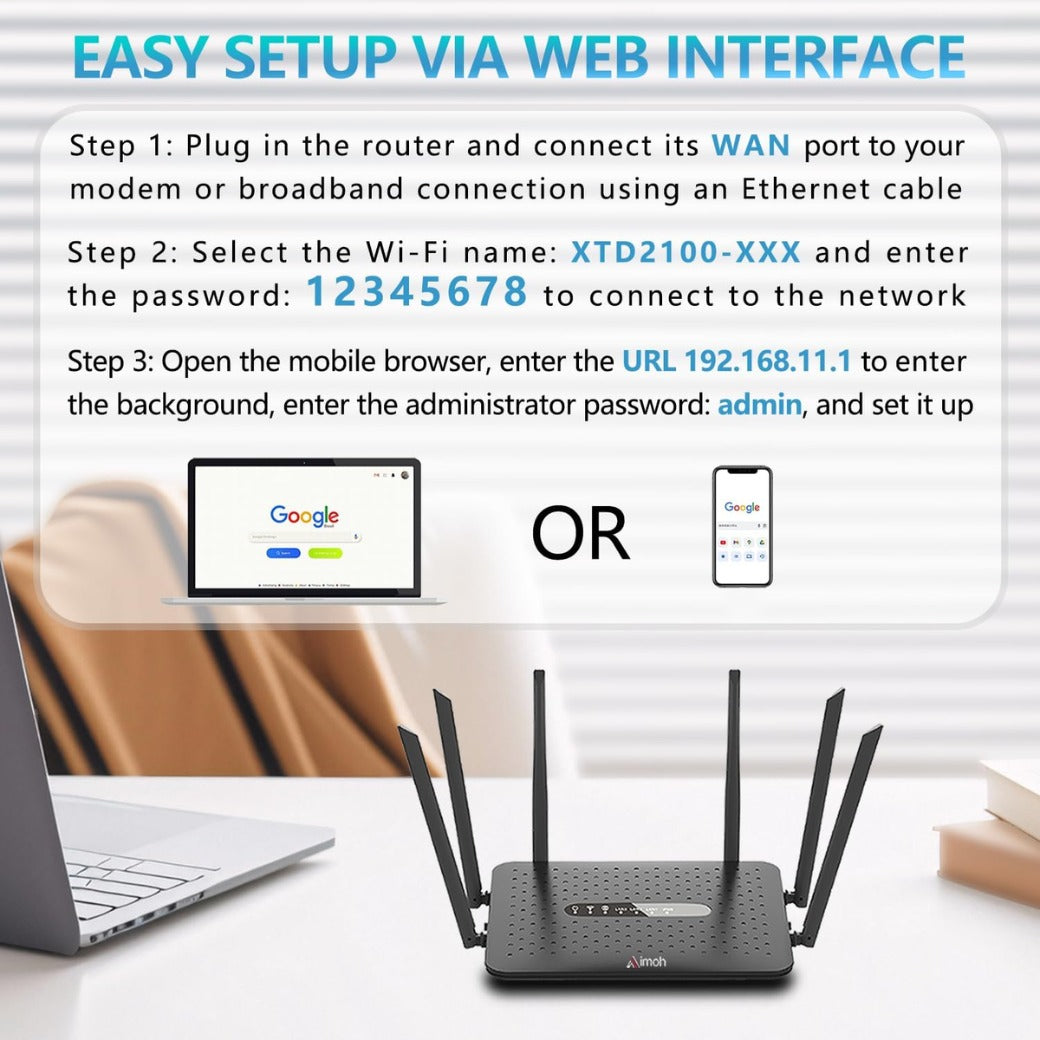 1200Mbps Wifi Router, 6 External Antennas WiFi 6 Router for Enhanced Coverage up to 2500 sq ft, Dual-Band 5GHz & 2.4GHz, MU-MIMO Supports for up to128 Devices, for Home & Business Complete Set