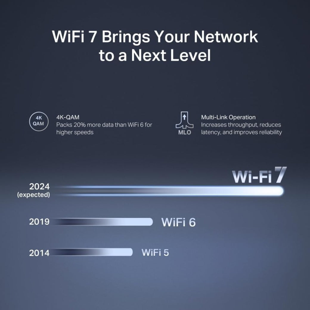 MERCUSYS MR27BE BE3600Mbps Dual Band WiFi 7 Router, 2x 2.5 Gbps Ports, 4K-QAM And MLO, WiFi Router with 4x High Gain Antennas for Maximized Coverage, 160 MHz, EasyMesh-Compatible