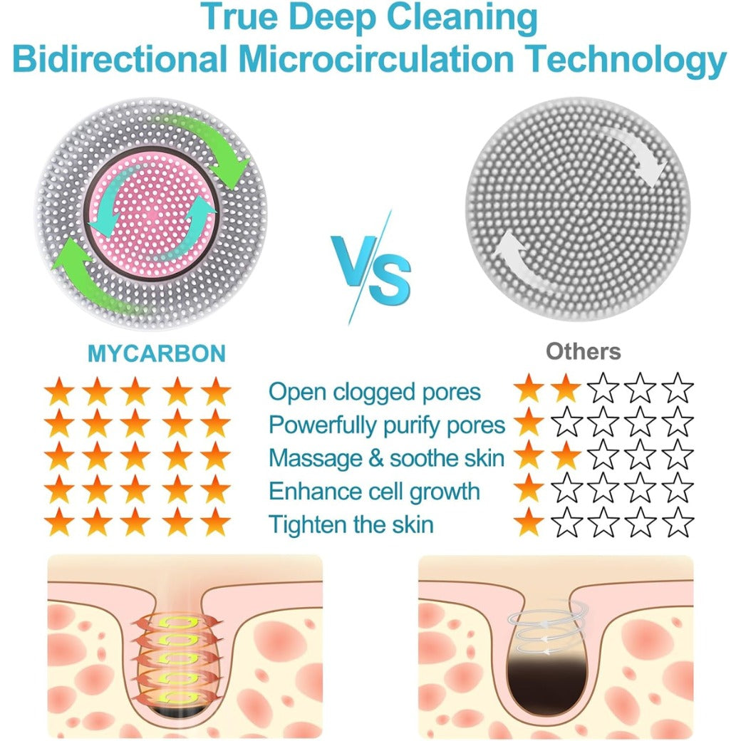 MYCARBON Face Brush IPX7 Waterproof Electric Facial Cleansing Brush Device Beauty Skin Machine for Deep Cleaning/Gentle Exfoliating/Massaging/Tighten Skin(White)
