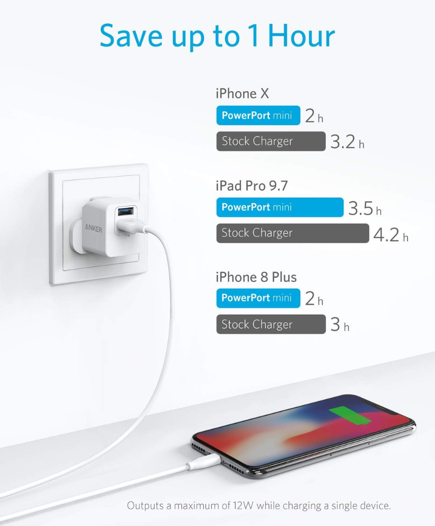 PowerPort mini Dual Port USB Charger