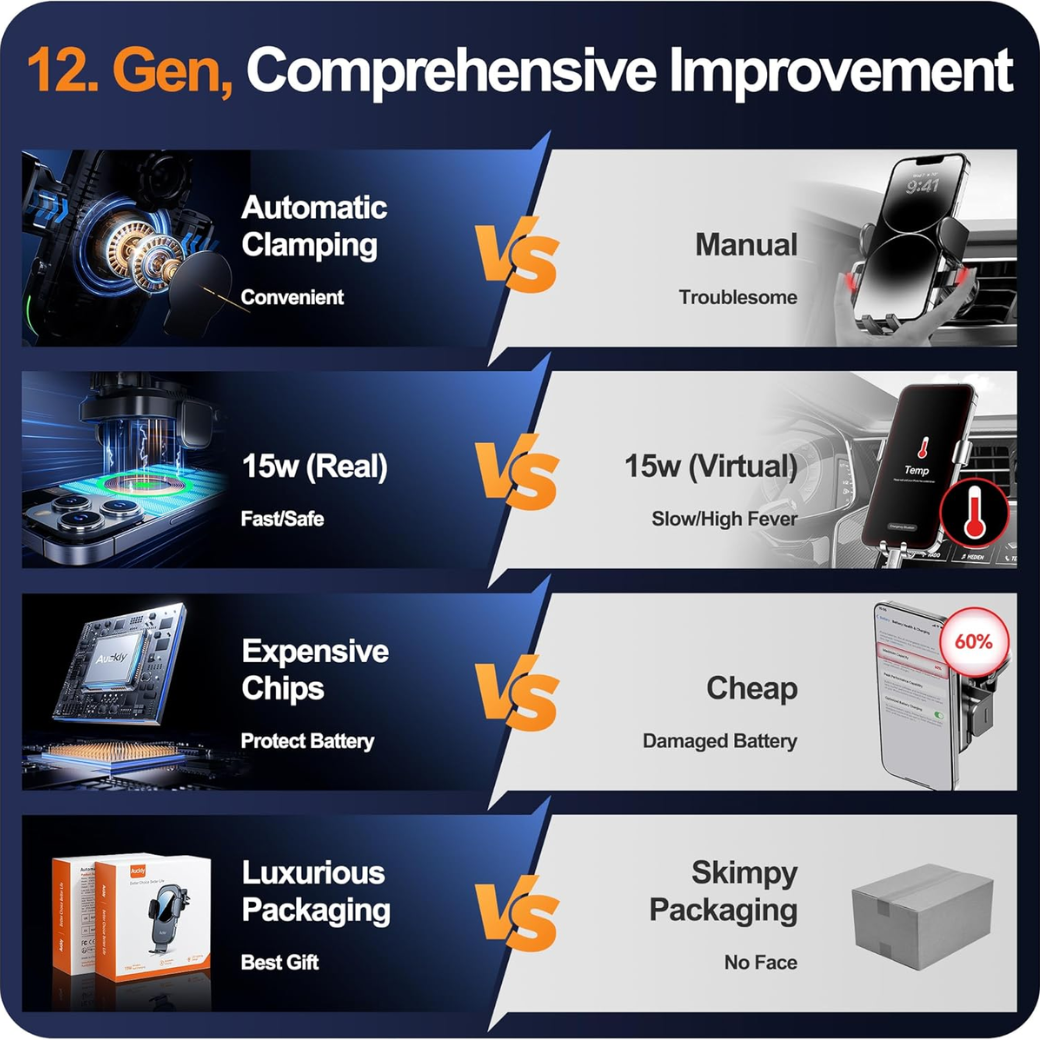 Qi 15W Car Phone Holder