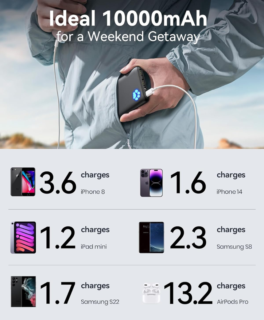 Portable Charger 10000mAh