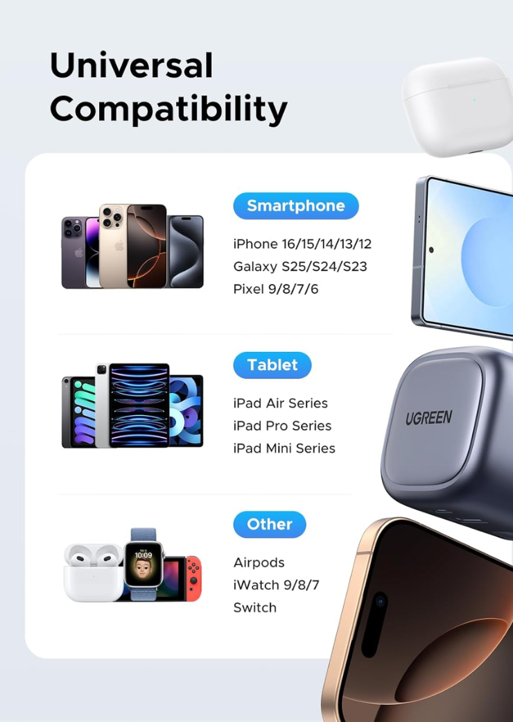 UGREEN USB C Charger PD 35W USB C Plug