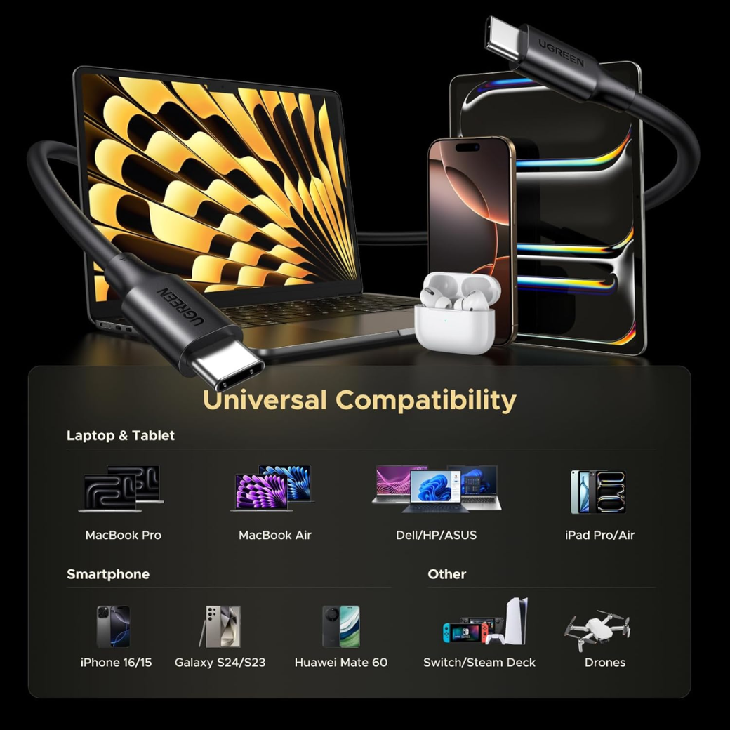 USB C to C Charger Cable 100W (2pack)